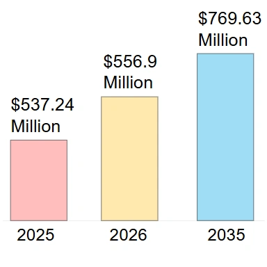 世界のラテックスバルーン市場分析レポート